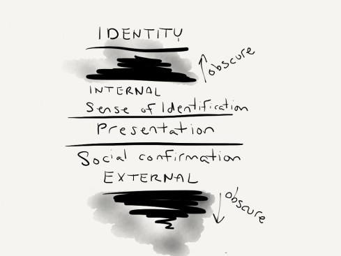 Identity Model